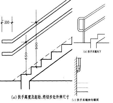 標準樓梯尺寸|樓梯標準尺寸是多少